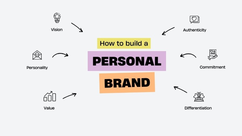 How to Build a Personal Brand from Scratch