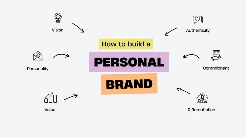 How to Build a Personal Brand from Scratch